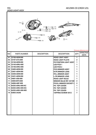 01 33100-AEM-000 HEAD LIGHT ASSY 1
02 33107-A7A-000 HEAD LIGHT PLATE 2
03 33140-AEM-000 FR POSITION LIGHT ASSY 1
04 33145-AWU-000 LED PCB 1 1
05 33146-AWU-000 LED PCB 2 1
06 33400-AEM-000 FR.R.WINKER ASSY 1
07 33401-AEM-000 R.FR.WINKER LENS 1
08 33450-AEM-000 FR.L.WINKER ASSY 1
09 33451-AEM-000 L.FR.WINKER LENS 1
10 34901-X06-000 HEAD LIGHT BULB 1
11 34905-M70-000 WINKER BULB RR 12V10W(E)
2
12 34906-ABF-000 FR.R/L.WINKER SOCKET COMP
2
13 64303-AWU-000-KC FR. TOP COVER 1
13 64303-AWU-000-KG FR. TOP COVER 1
13 64303-AWU-000-WD FR. TOP COVER 1
14 93903-34340 TAPPING SCREW 4X12 7
DESCRIPTION
F01 AE12W8-CO (CROX 125)
HEAD LIGHT ASSY
Pictures reference only
NO PARTS NUMBER QTY
EFFECTIVE
DATE
DESCRIPTION
 