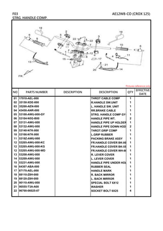 01 17910-AEL-000 THROT CABLE COMP 1
02 35150-XDE-000 R.HANDLE SW.UNIT 1
03 35200-AEN-000 L. HANDLE SW. UNIT 1
04 43450-ANR-000 RR.BRAKE CABLE 1
05 53100-AWU-000-GY STRG. HANDLE COMP GY-096S
1
06 53104-N5G-B00 HANDLE PIPE WT. 2
07 53131-AWU-000 HANDLE PIPE UP HOLDER 1
08 53132-AWU-000 HANDLE PIPE DOWN HODLER
2
09 53140-N7K-000 THROT.GRIP COMP 1
10 53166-N7K-000 L.GRIP RUBBER 1
11 5319Z-AWU-000 PACKING BRAKE ASSY 1
12 53205-AWU-000-KC FR.HANDLE COVER BK-007U1
12 53205-AWU-000-KG FR.HANDLE COVER BK-5560S
1
12 53205-AWU-000-WD FR.HANDLE COVER WH-8018P
1
13 53208-AWU-000 R. LEVER COVER 1
14 53209-AWU-000 L. LEVER COVER 1
15 53231-AWU-000 HANDLE PIPE UNDER HOLDER
1
16 64307-ABA-000 RUBBER SEAL 1
17 87170-AEL-000 HANDLE MARK 1
18 88110-Z8H-000 R. BACK MIRROR 1
19 88120-Z8H-000 L. BACK MIRROR 1
20 90110-AWU-000 SPECIAL BOLT 6X12 1
21 90555-T3A-A00 WASHER 1
22 96700-06025-07 SOCKET BOLT 6X25 4
DESCRIPTION
F03 AE12W8-CO (CROX 125)
STRG. HANDLE COMP.
Pictures reference only
NO PARTS NUMBER QTY
EFFECTIVE
DATE
DESCRIPTION
 