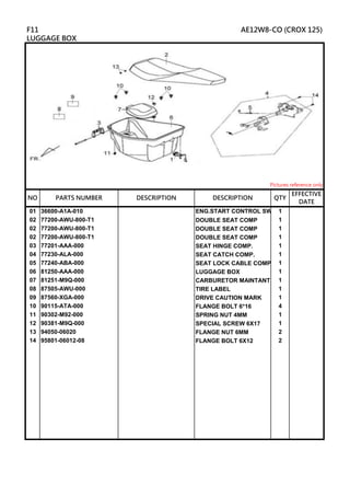 01 36600-A1A-010 ENG.START CONTROL SW 1
02 77200-AWU-800-T1 DOUBLE SEAT COMP 1
02 77200-AWU-800-T1 DOUBLE SEAT COMP 1
02 77200-AWU-800-T1 DOUBLE SEAT COMP 1
03 77201-AAA-000 SEAT HINGE COMP. 1
04 77230-ALA-000 SEAT CATCH COMP. 1
05 77240-ABA-000 SEAT LOCK CABLE COMP 1
06 81250-AAA-000 LUGGAGE BOX 1
07 81251-M9Q-000 CARBURETOR MAINTANT COVER
1
08 87505-AWU-000 TIRE LABEL 1
09 87560-XGA-000 DRIVE CAUTION MARK 1
10 90115-ATA-000 FLANGE BOLT 6*16 4
11 90302-M92-000 SPRING NUT 4MM 1
12 90381-M9Q-000 SPECIAL SCREW 6X17 1
13 94050-06020 FLANGE NUT 6MM 2
14 95801-06012-08 FLANGE BOLT 6X12 2
DESCRIPTION
F11 AE12W8-CO (CROX 125)
LUGGAGE BOX
Pictures reference only
NO PARTS NUMBER QTY
EFFECTIVE
DATE
DESCRIPTION
 