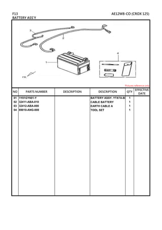 01 1Y01GY601-Y BATTERY ASSY. YTX7A-BS 1
02 32411-ABA-010 CABLE BATTERY 1
03 32412-ABA-000 EARTH CABLE A 1
04 89010-ANG-000 TOOL SET 1
DESCRIPTION
F13 AE12W8-CO (CROX 125)
BATTERY ASS'Y
Pictures reference only
NO PARTS NUMBER QTY
EFFECTIVE
DATE
DESCRIPTION
 