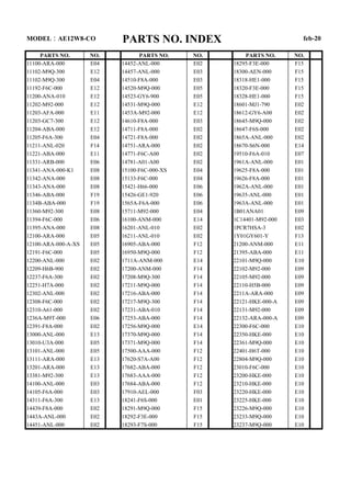 PARTS NO. INDEX
PARTS NO. NO. PARTS NO. NO. PARTS NO. NO.
11100-ARA-000 E04 14452-ANL-000 E02 18295-F3E-000 F15
11102-M9Q-300 E12 14457-ANL-000 E03 18300-AEN-000 F15
11102-M9Q-300 E04 14510-F8A-000 E03 18318-HE1-000 F15
11192-F6C-000 E12 14520-M9Q-000 E05 18320-F3E-000 F15
11200-ANA-010 E12 14523-GY6-900 E05 18328-HE1-000 F15
11202-M92-000 E12 14531-M9Q-000 E12 18601-MJ1-790 E02
11203-AFA-000 E11 1453A-M92-000 E12 18612-GY6-A00 E02
11203-GC7-300 E12 14610-F8A-000 E03 18645-M9Q-000 E02
11204-ABA-000 E12 14711-F8A-000 E02 18647-F6S-000 E02
11205-F6A-300 E04 14721-F8A-000 E02 1865A-ANL-000 E02
11211-ANL-020 F14 14751-ARA-000 E02 18670-S6N-000 E14
11221-ABA-000 E11 14771-F6C-A00 E02 19510-F6A-010 E07
11331-ARB-000 E06 14781-A01-A00 E02 1961A-ANL-000 E01
11341-ANA-000-K1 E08 15100-F6C-000-XS E04 19625-F8A-000 E01
11342-ANA-000 E08 15133-F6C-000 E04 19626-F8A-000 E01
11343-ANA-000 E08 15421-H66-000 E06 1962A-ANL-000 E01
11346-ABA-000 F19 15426-GE1-920 E06 19635-ANL-000 E01
1134B-ABA-000 F19 1565A-F6A-000 E06 1963A-ANL-000 E01
11360-M92-300 E08 15711-M92-000 E04 1B01ANA01 E09
11394-F6C-000 E06 16100-ANM-000 E14 1C14401-M92-000 E03
11395-ANA-000 E08 16201-ANL-010 E02 1PCR7HSA-3 E02
12100-ARA-000 E05 16211-ANL-010 E02 1Y01GY601-Y F13
12100-ARA-000-A-XS E05 16905-ABA-000 F12 21200-ANM-000 E11
12191-F6C-000 E05 16950-M9Q-000 F12 21395-ABA-000 E11
12200-ANL-000 E02 1711A-ANM-000 E14 22101-M9Q-000 E10
12209-H6B-900 E02 17200-ANM-000 F14 22102-M92-000 E09
12237-F6A-300 E02 17208-M9Q-300 F14 22105-M92-000 E09
12251-H7A-000 E02 17211-M9Q-000 F14 22110-H5B-000 E09
12302-ANL-000 E02 17216-ABA-000 F14 2211A-ARA-000 E09
12308-F6C-000 E02 17217-M9Q-300 F14 22121-HKE-000-A E09
12310-A61-000 E02 17231-ABA-010 F14 22131-M92-000 E09
1236A-M9T-000 E06 17253-ABA-000 F14 22132-ARA-000-A E09
12391-F8A-000 E02 17256-M9Q-000 E14 22300-F6C-000 E10
13000-ANL-000 E13 17370-M9Q-000 F14 22350-HKE-000 E10
13010-U3A-000 E05 17371-M9Q-000 F14 22361-M9Q-000 E10
13101-ANL-000 E05 17500-AAA-000 F12 22401-H6T-000 E10
13111-ARA-000 E13 17620-S7A-A00 F12 22804-M9Q-000 E10
13201-ARA-000 E13 17682-ABA-000 F12 23010-F6C-000 E10
13381-M92-300 E13 17683-AAA-000 F12 23200-HKE-000 E10
14100-ANL-000 E03 17684-ABA-000 F12 23210-HKE-000 E10
14105-F6A-000 E03 17910-AEL-000 F03 23220-HKE-000 E10
14311-F6A-300 E13 18241-F6S-000 E01 23225-HKE-000 E10
14439-F8A-000 E02 18291-M9Q-000 F15 23226-M9Q-000 E10
1443A-ANL-000 E02 18292-F3E-000 F15 23233-M9Q-000 E10
14451-ANL-000 E02 18293-F7S-000 F15 23237-M9Q-000 E10
MODEL：AE12W8-CO feb-20
 