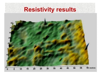 Resistivity results
 