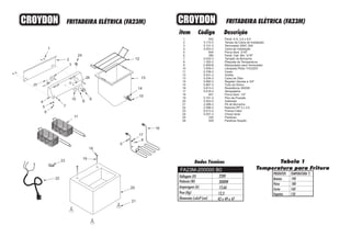 item Código Descrição
1
2
3
4
5
6
7
8
9
10
11
12
13
14
15
16
17
18
19
20
21
22
23
24
25
26
552
5.112-3
5.131-3
5.003-3
604
385
5.032-3
1.352-3
2.009-B
3.509-3
5.708-3
5.531-3
5.534-3
5.860-3
5.867-3
5.813-3
5.019-3
601
5.741-3
5.503-3
2.088-3
2.096-3
9.413-3
5.001-3
330
329
CROYDONCROYDON
13
12
10
15
14
1
2
3
4
5
6
7
20
21
18
11
22
23
19
16
17
5
6
Voltagem (V) 220V
3000W
13,6A
FRITADEIRA ELÉTRICA (FA23M)FRITADEIRA ELÉTRICA (FA23M)
Paraf. A.A. 3,5 x 9,5
Tampa da Caixa de Instalação
Termostato 200C 30A
Caixa de Instalação
Porca Sext. 3/16"
Paraf. Cab. Bol. 3/16"
Tampão de Borracha
Plaqueta de Temperatura
Manipulador para Termostato
Lâmpada Piloto 110/220V
Cesta
Grelha
Caixa de Óleo
Registro Gaveta ø 3/4"
Tubo do Dreno
Resistência 3000W
Abraçadeira
Porca Sext. 1/4"
Pino de Posição
Gabinete
Pé de Borracha
Rabicho PP 3 x 2,5
Prensa Cabo
Chave tecla
Parafuso
Parafuso fixação
FA23M-200000 B0
9
8
12,3
42 x 49 x 47
PRODUTOS TEMPERATURA C
Batatas 190
Peixe 180
Carne 160
Vegetais 150
Tabela 1
Temperatura para Fritura
24
25
26
 