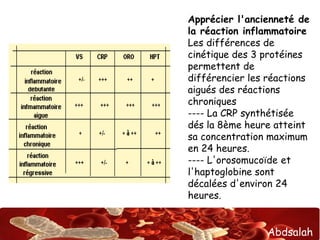 Apprécier l'ancienneté de 
la réaction inflammatoire 
Les différences de 
cinétique des 3 protéines 
permettent de 
différencier les réactions 
aigués des réactions 
chroniques 
---- La CRP synthétisée 
dés la 8ème heure atteint 
sa concentration maximum 
en 24 heures. 
---- L'orosomucoïde et 
l'haptoglobine sont 
décalées d'environ 24 
heures. 
Abdsalah 
 