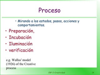 CRP-2-Creatividad 14
e.g. Wallas' model
(1926) of the Creative
process
Proceso
• Mirando a los estados, pasos, acciones y
comportamientos.
• Preparación,
• Incubación
• Iluminación
• verificación
 