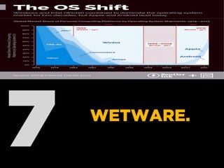 7 WETWARE.
 
