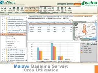 Data management, Analysis, and Sharing