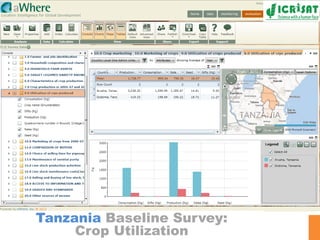 Data management, Analysis, and Sharing