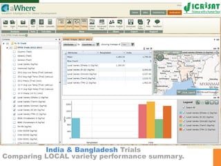 Data management, Analysis, and Sharing