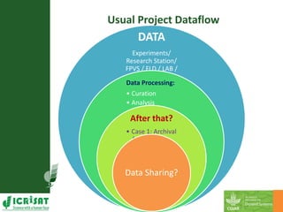 Data management, Analysis, and Sharing