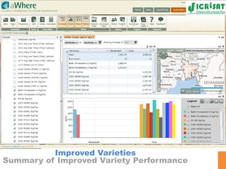Data management, Analysis, and Sharing