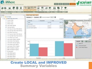 Data management, Analysis, and Sharing