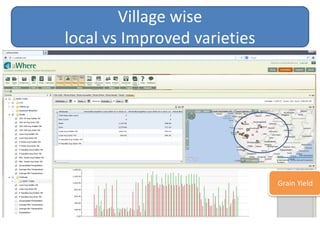 Data management, Analysis, and Sharing
