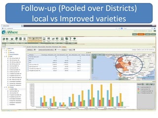 Data management, Analysis, and Sharing
