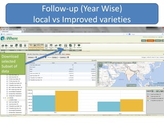 Data management, Analysis, and Sharing