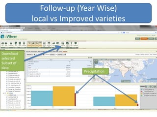 Data management, Analysis, and Sharing