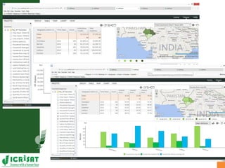 Data management, Analysis, and Sharing