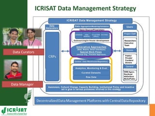 Data management, Analysis, and Sharing
