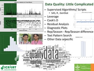 Data management, Analysis, and Sharing