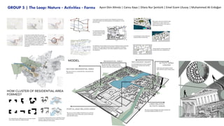 GROUP 5 | The Loop: Nature - Activities - Forms Aysın Ekin AlPnöz | Cansu Kaya | Dilara Nur Şentürk | Emel Ecem Ulusoy | Muhammed Ali Erdoğan
 