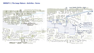 GROUP 5 | The Loop: Nature - Activities - Forms
 