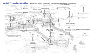 GROUP 7 | Interface by Bridges Aybüke Zehra Düzgün | Dilara Atabey | Metin Altunok | Pelin Erginer | Shahyad Zarin
 