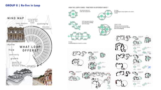 GROUP 8 | Re-live in Loop
 