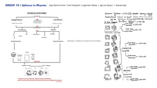 GROUP 10 | Ephesus in Rhymes Ayçe Devrim Ezme | İrem Kılıçaslan | Lugal Aren Aksoy | Ege Can Barçın | Zeynep Ergil
Design Codes & Analytical Studies
 