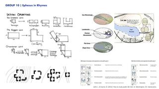 GROUP 10 | Ephesus in Rhymes
Gehl, J., & Svarre, B. (2013). How to study public life (Vol. 2). Washington, DC: Island press.
 