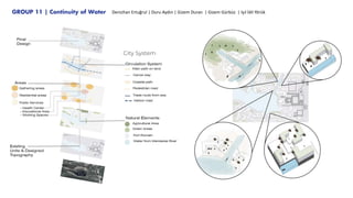 Denizhan Ertuğrul | Duru Aydın | Gizem Duran | Gizem Gürbüz | Işıl İdil Yörük
City System
GROUP 11 | Continuity of Water
 