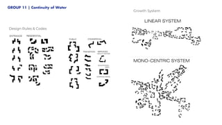 Design Rules & Codes
Growth System
GROUP 11 | Continuity of Water
 