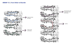 GROUP 12 | From Order to Disorder
 