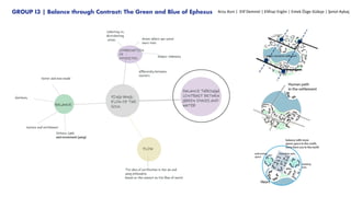 Arzu Azın | Elif Demirel | Elifnaz Ergön | Emek Özge Güleşe | Şenol Aykaç
GROUP I3 | Balance through Contrast: The Green and Blue of Ephesus
 