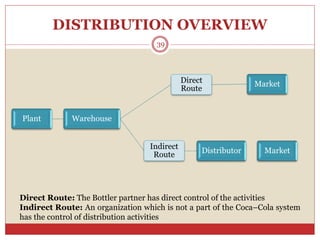 Corporate Research Project on Carbonated Drinks Industry in Dubai | PPTX
