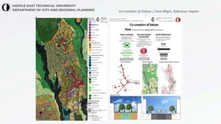 Co-creation of Values | İrem Bilgin, Kübranur Kaplan
 
