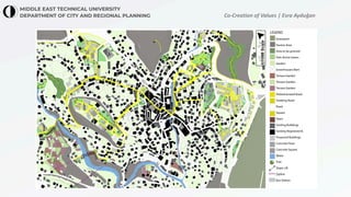Co-Creation of Values | Esra Ayduğan
 