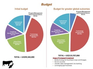 More milk, meat, and fish by and for the poor: CGIAR Research Program 3.7