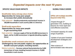 More milk, meat, and fish by and for the poor: CGIAR Research Program 3.7