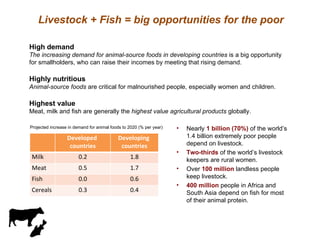 More milk, meat, and fish by and for the poor: CGIAR Research Program 3.7