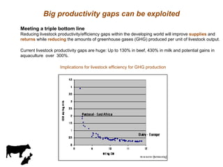 More milk, meat, and fish by and for the poor: CGIAR Research Program 3.7