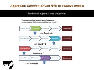 More milk, meat, and fish by and for the poor: CGIAR Research Program 3.7
