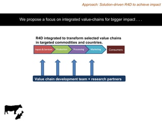 More milk, meat, and fish by and for the poor: CGIAR Research Program 3.7