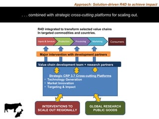 More milk, meat, and fish by and for the poor: CGIAR Research Program 3.7