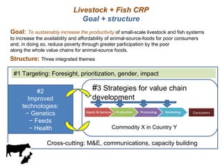 More milk, meat, and fish by and for the poor: CGIAR Research Program 3.7