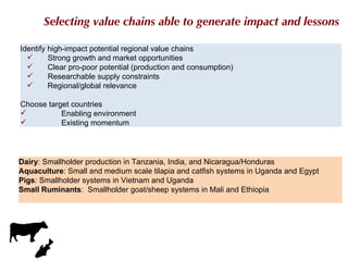 More milk, meat, and fish by and for the poor: CGIAR Research Program 3.7