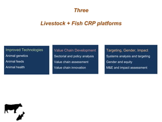 More milk, meat, and fish by and for the poor: CGIAR Research Program 3.7