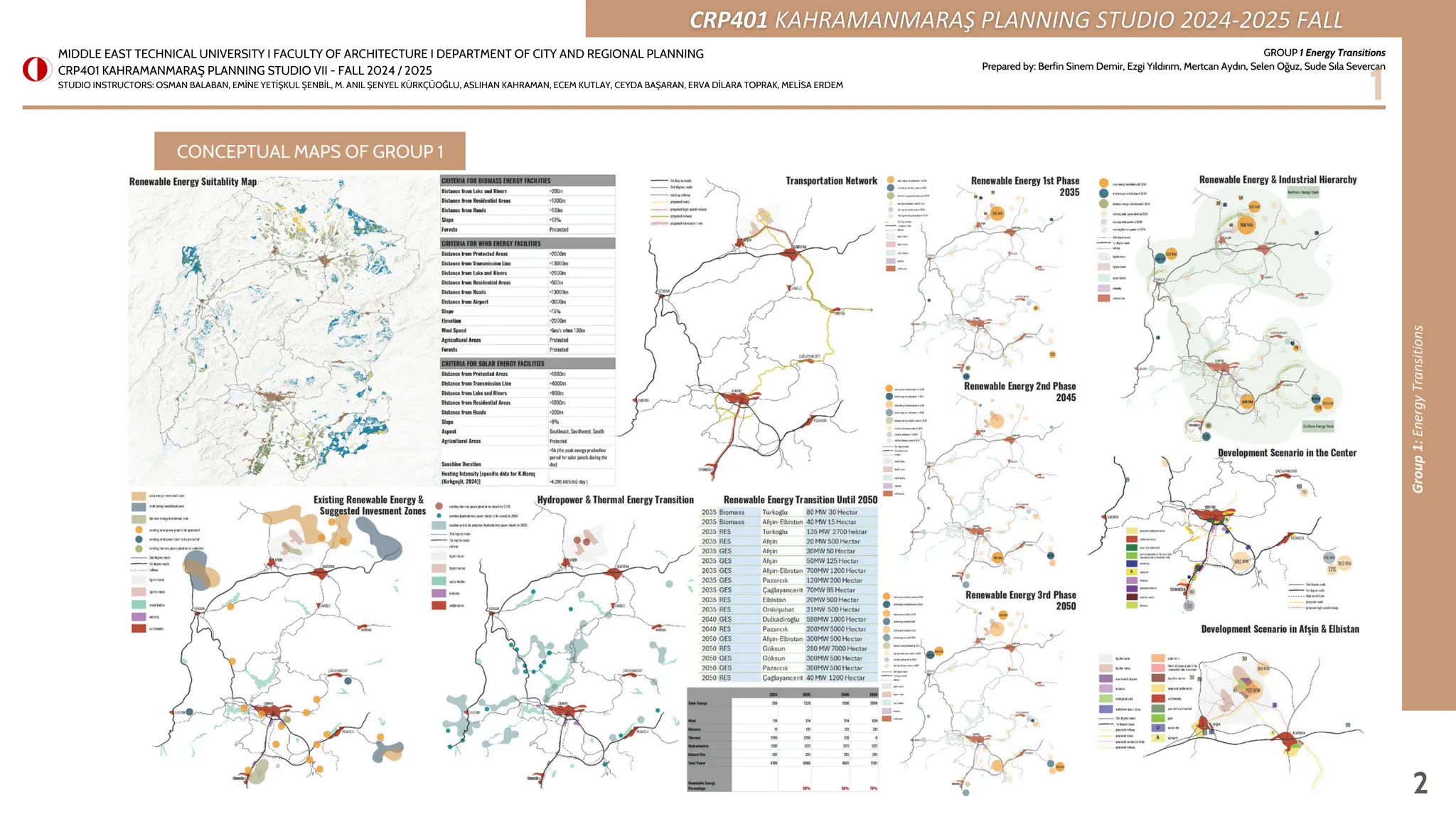 CRP401 Planning Studio VII Catalogue for Territorial Plans PDF
