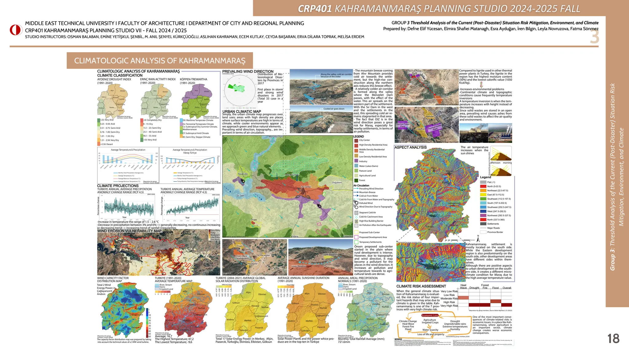CRP401 Planning Studio VII Catalogue for Analysis PDF