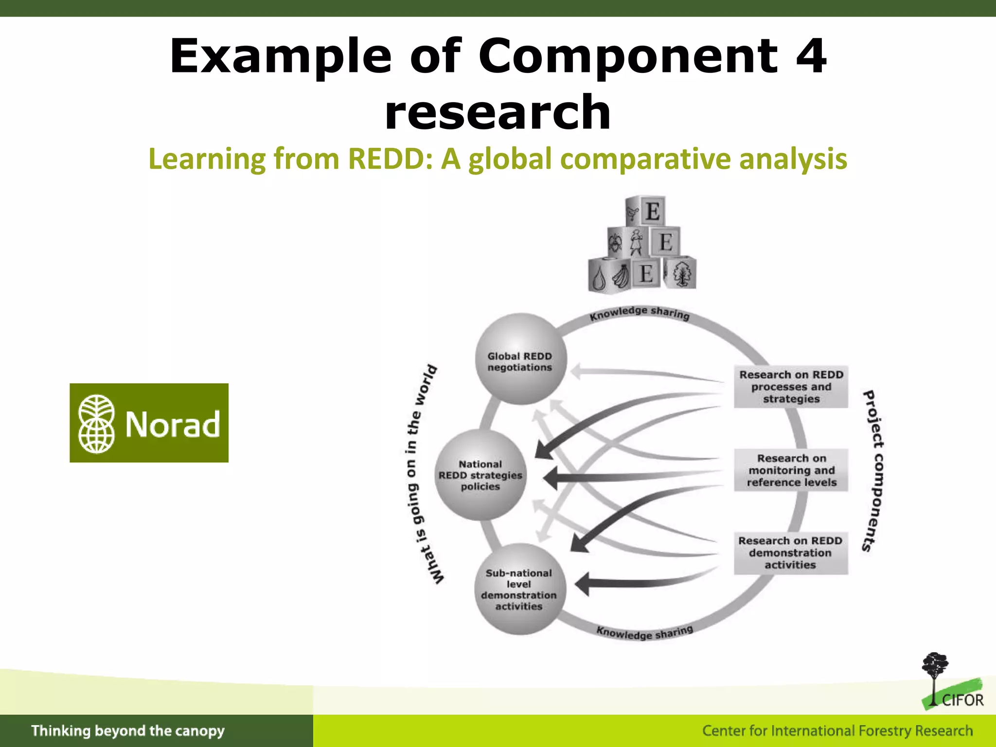 Example of Component 3 researchCIFOR analysis of tenure constraints to PES-based approaches to forest conservation in BrazilCompetitiveness of REDD supplyBottleneck: Land tenure chaosLegendUnknown tenure 53%Indigenous lands 9%Agricultural settlements 10%PA for sustainable use 9%Community lands <1%Registered properties 1%CitiesRoadsState limitsWaterSources: IBAMA, INCRA 2007, Soares-Filho et al. 2006