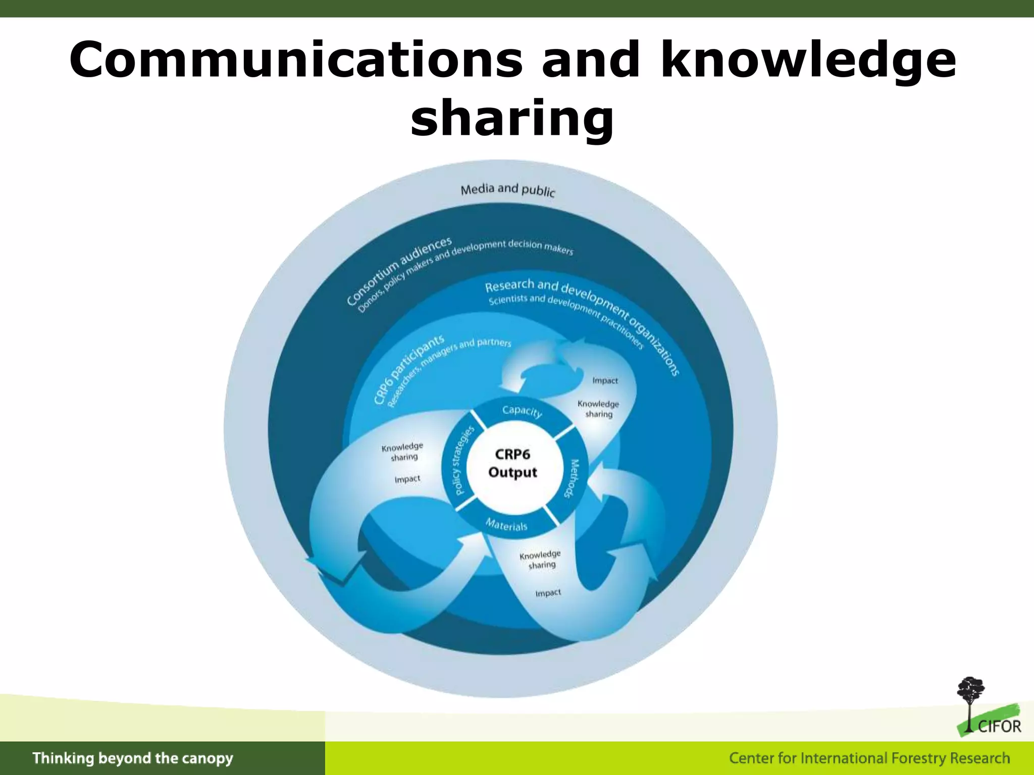 Examples of Component 5 research